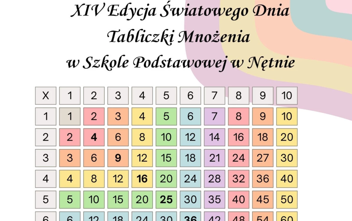 Zdjęcie do XIV Światowy Dzień Tabliczki Mnożenia